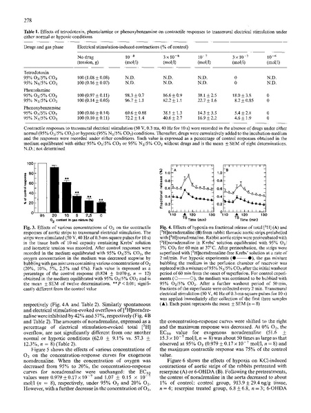 ファイル:Lee Naunyn-Schmiedeberg Arch Pharmacol 1988.pdf