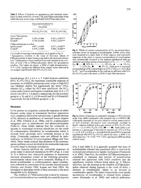 ファイル:Lee Naunyn-Schmiedeberg Arch Pharmacol 1988.pdf