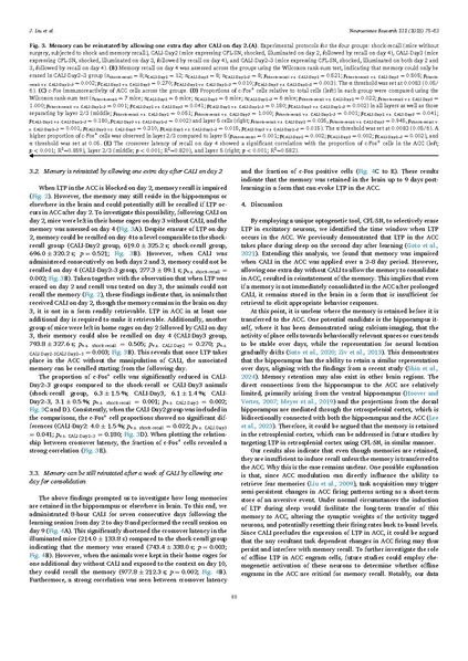 ファイル:Liu Neurosci Res 2025.pdf